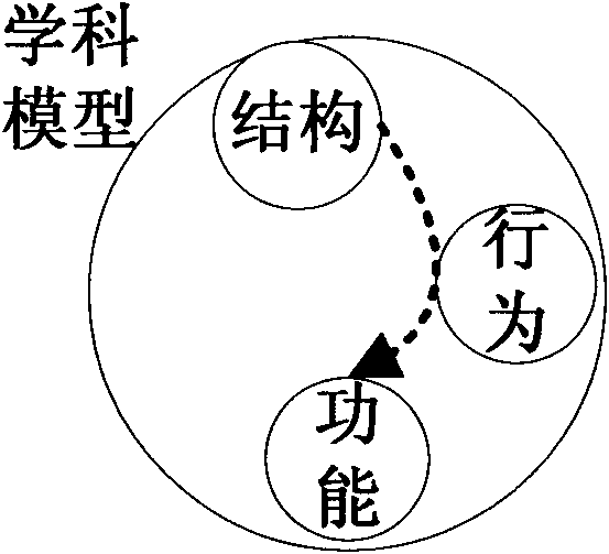 Multidisciplinary modeling method of integrated electronic equipment based on multidisciplinary master model technology