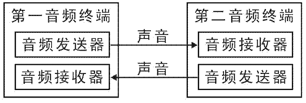 Audio data transmission system, audio data transmission method and application thereof