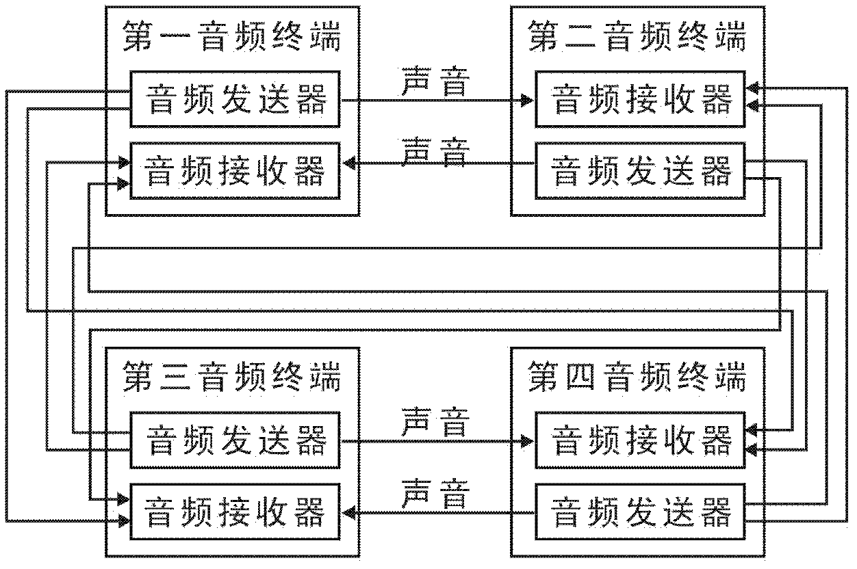 Audio data transmission system, audio data transmission method and application thereof