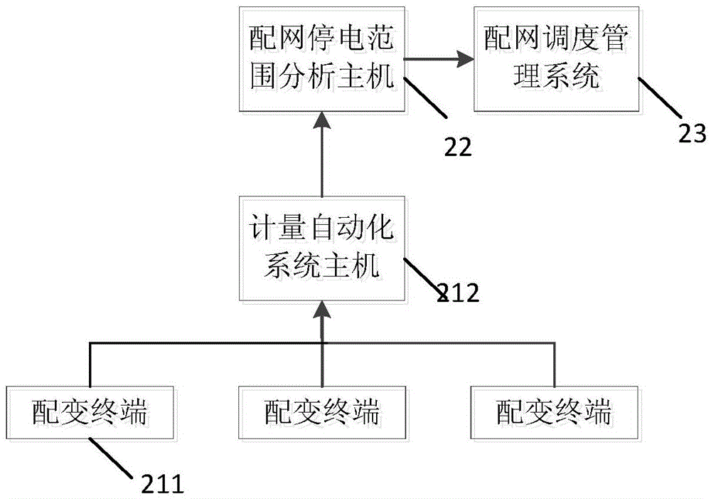 Feeder line disconnection power outage range identifying system and method based on distribution transformer terminal information