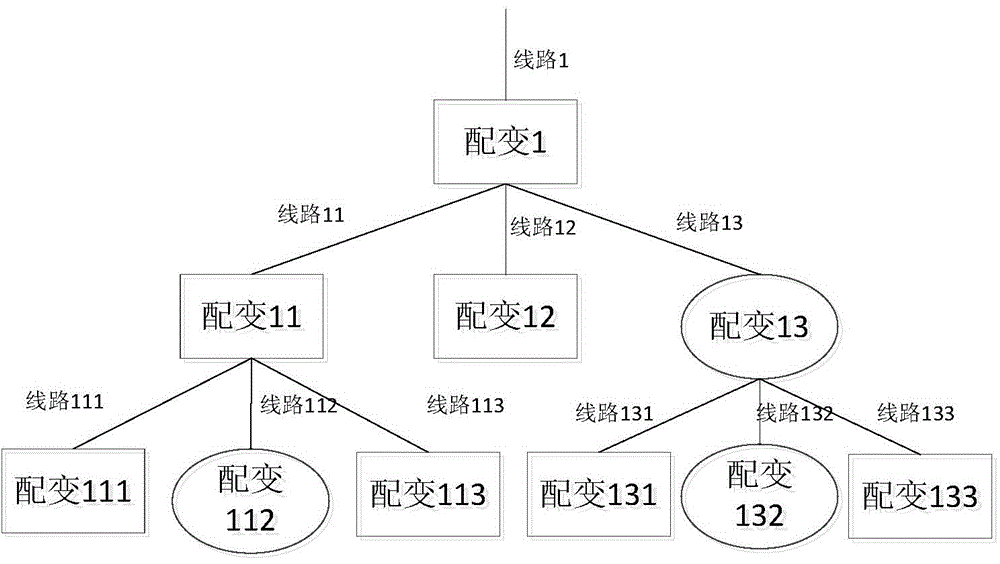 Feeder line disconnection power outage range identifying system and method based on distribution transformer terminal information