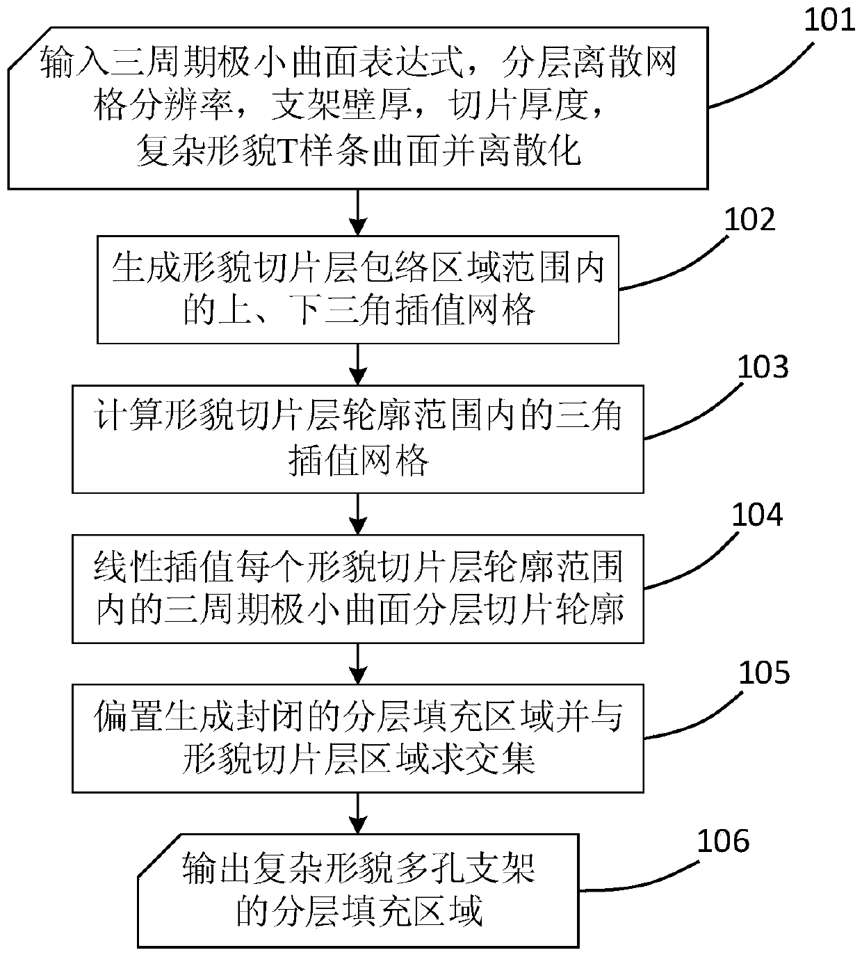 Efficient generation method of porous scaffold with complex morphology