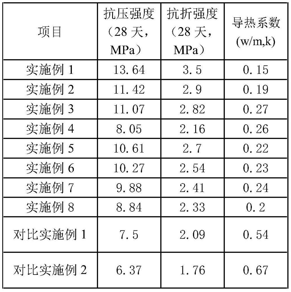 Wall thermal insulation material utilizing dangerous solid waste and preparation method thereof