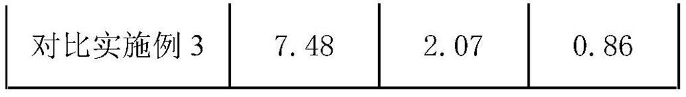 Wall thermal insulation material utilizing dangerous solid waste and preparation method thereof