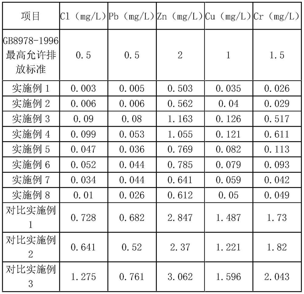 Wall thermal insulation material utilizing dangerous solid waste and preparation method thereof