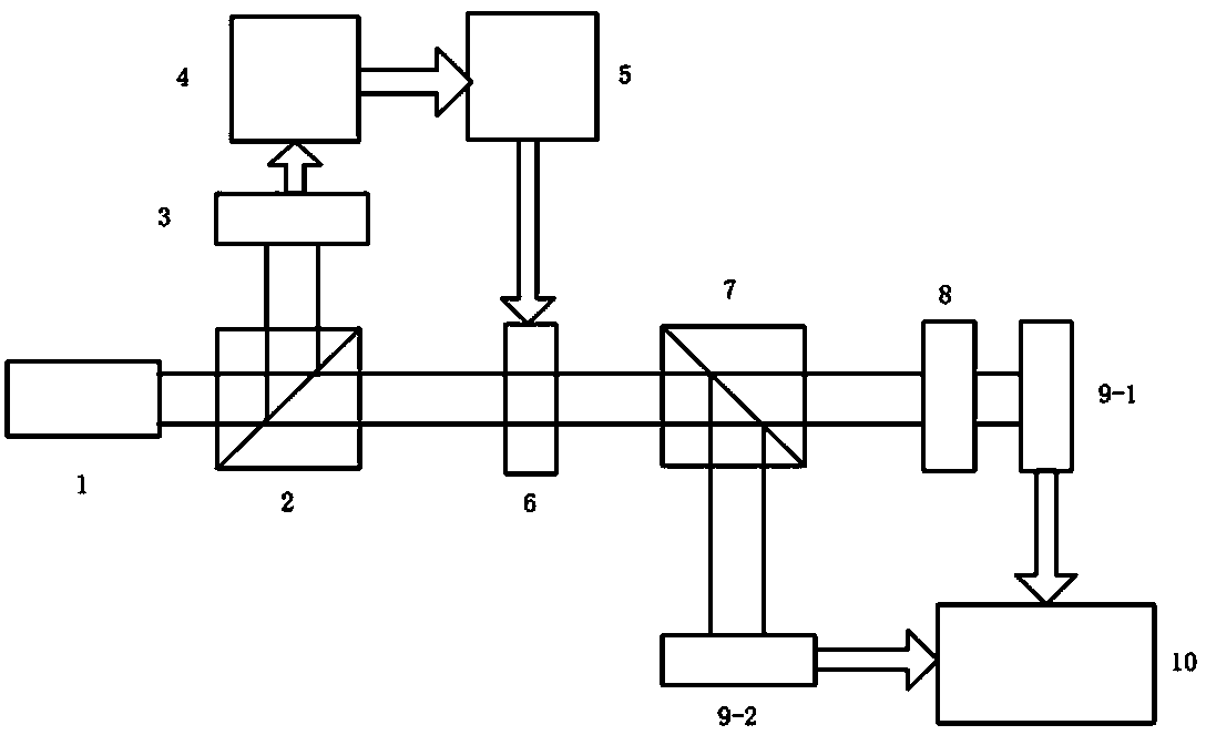 A super-resolution correlation imaging system and imaging method