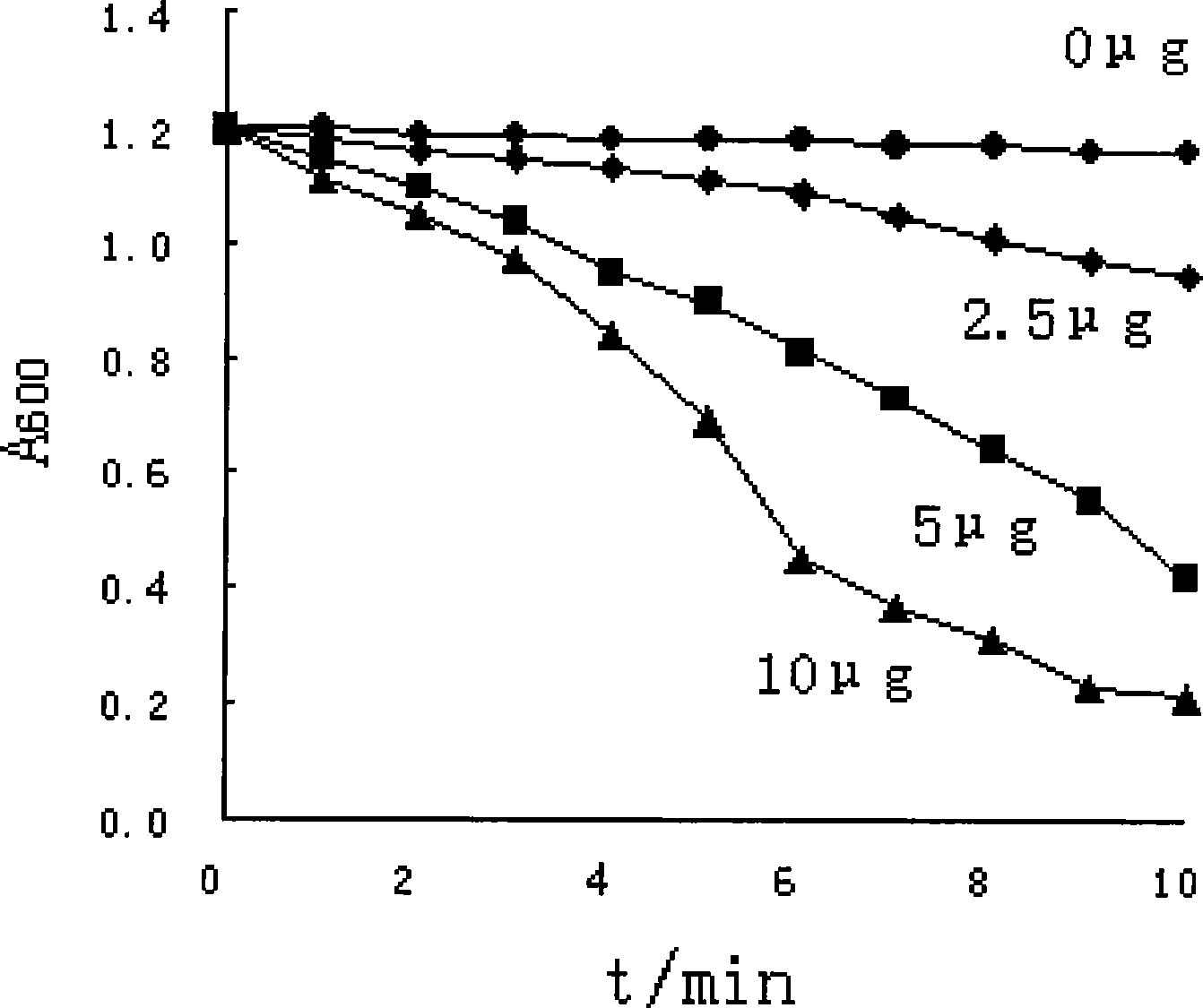 Production method for streptococcus specific bacteriophage lyase