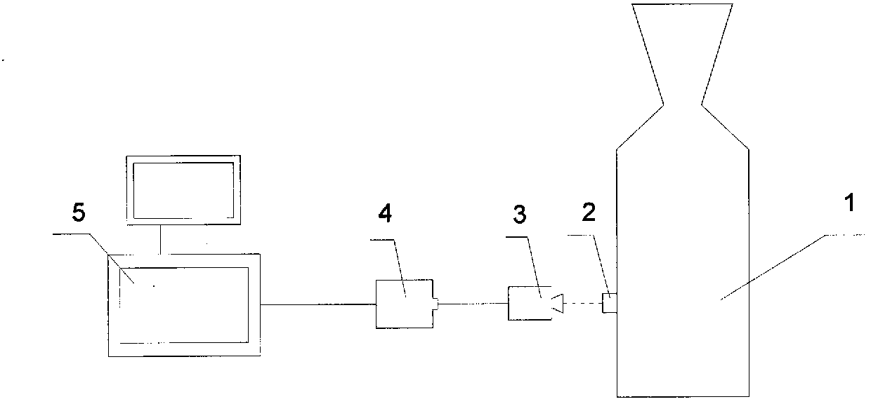 A Method for Measuring Rocket Engine Gas Temperature Considering Multi-Wavelength Spectral Radiation