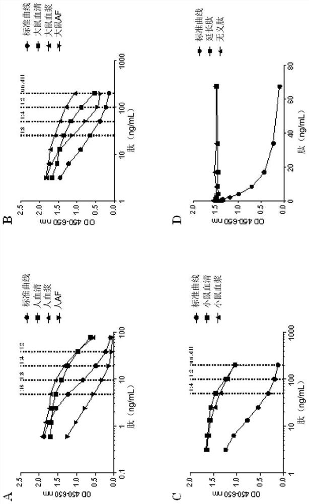 Combined Biomarker Measurements of Fibrosis