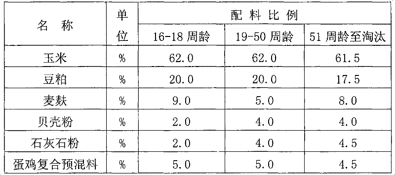 Processing technique of composite premix feed for laying hen