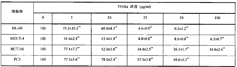 Extraction method of total alkaloids from tripterygium hypoglaucum and application of extract