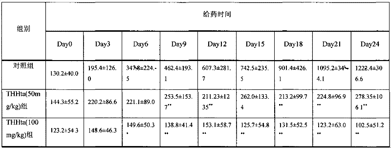 Extraction method of total alkaloids from tripterygium hypoglaucum and application of extract