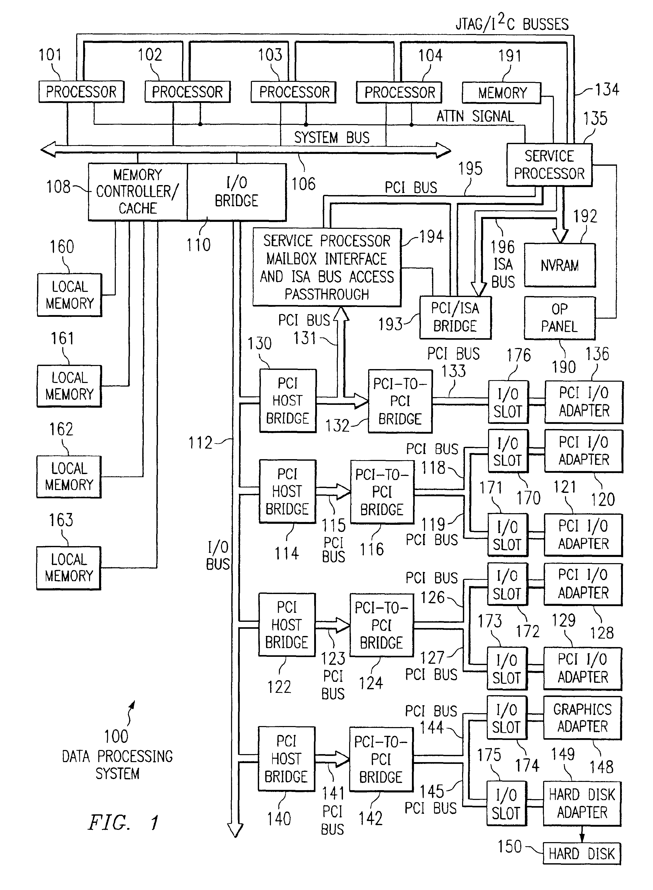 Method and apparatus for preventing the propagation of input/output errors in a logical partitioned data processing system