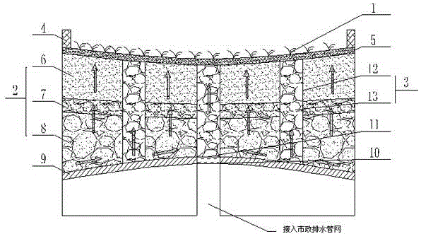 Integrated green belt system based on flood drainage and water conservation and flood drainage and water conservation method