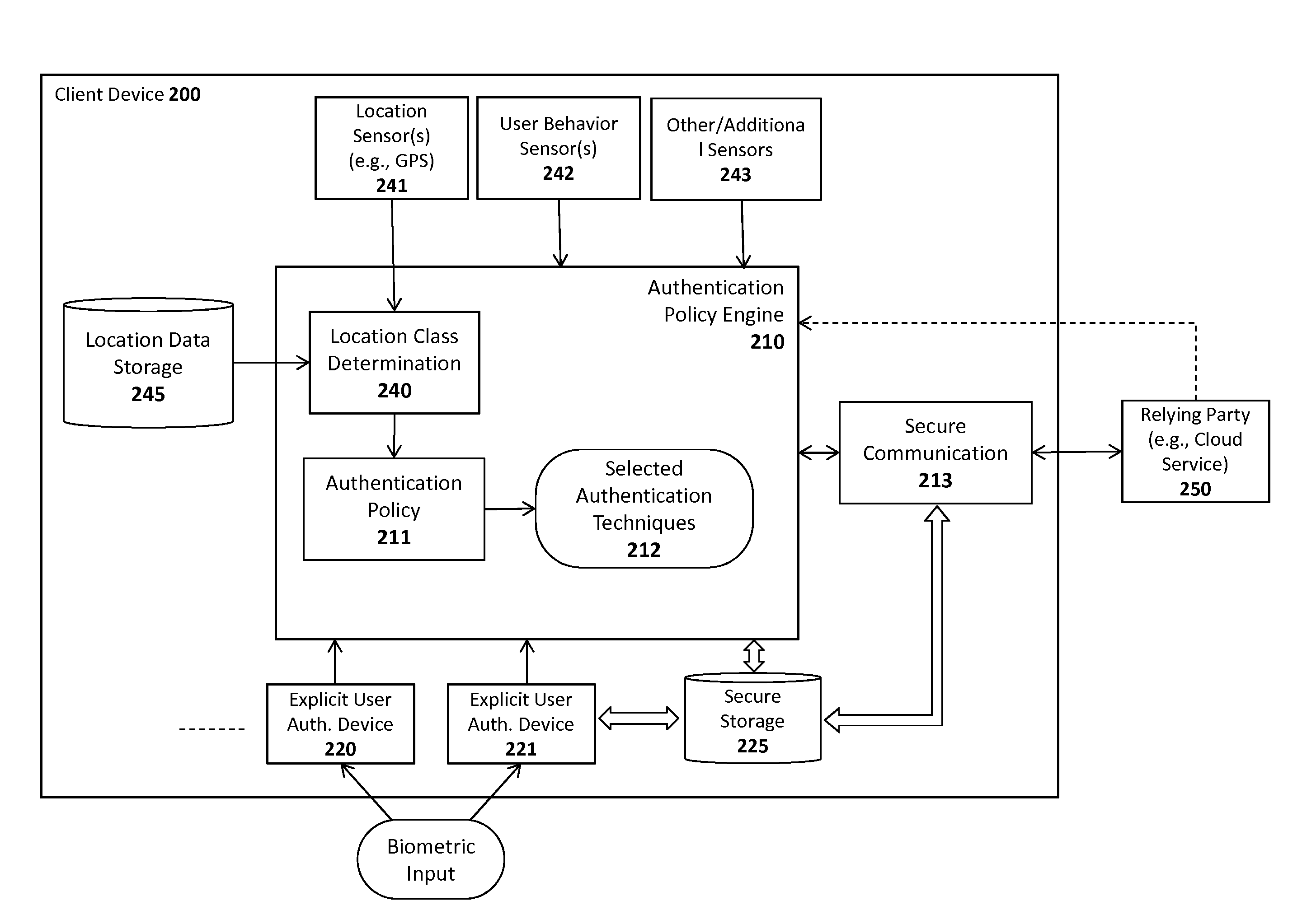 System and method for adaptive application of authentication policies