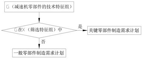 Intelligent interactive platform and interactive method of reducer parts manufacturing