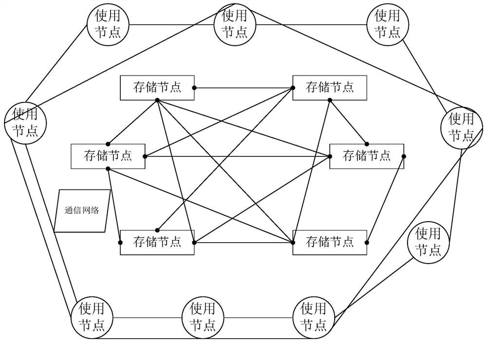 Drawing access device and method based on block chain and storage medium