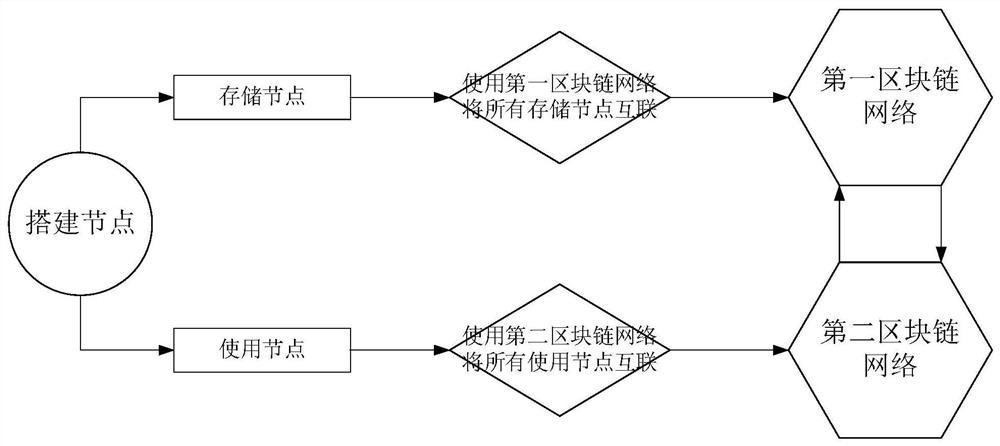 Drawing access device and method based on block chain and storage medium