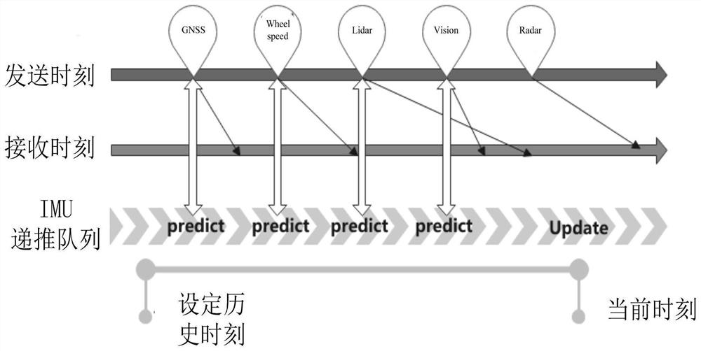 Time synchronization method and system based on multi-sensor fusion positioning