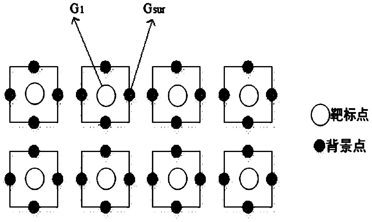 Smoke screen interference efficiency obtaining method