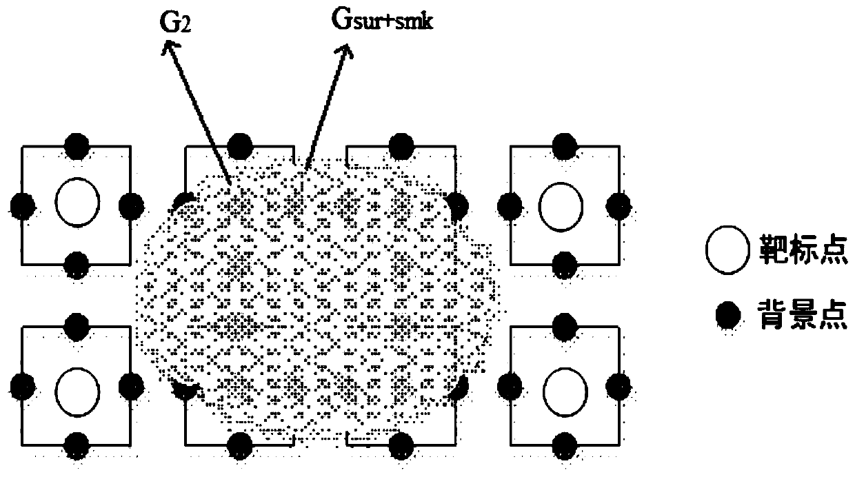 Smoke screen interference efficiency obtaining method