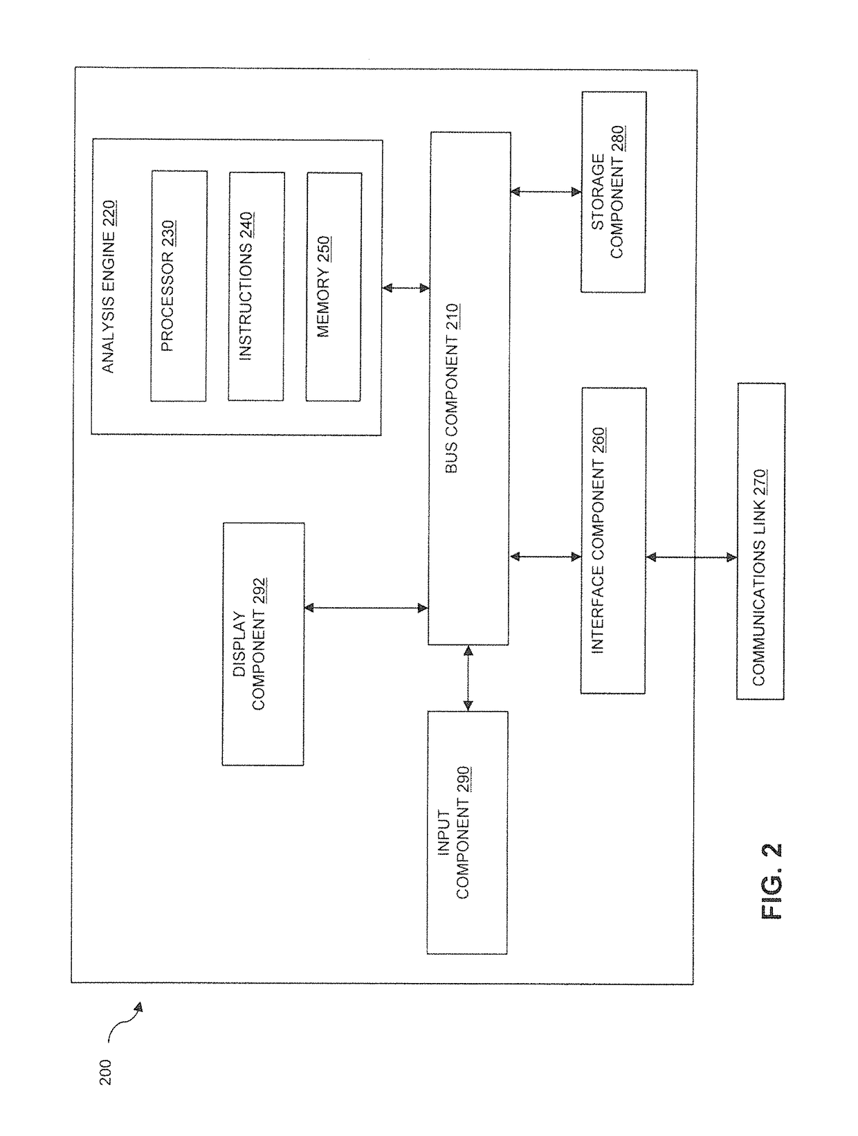 Trend identification and behavioral analytics system and methods