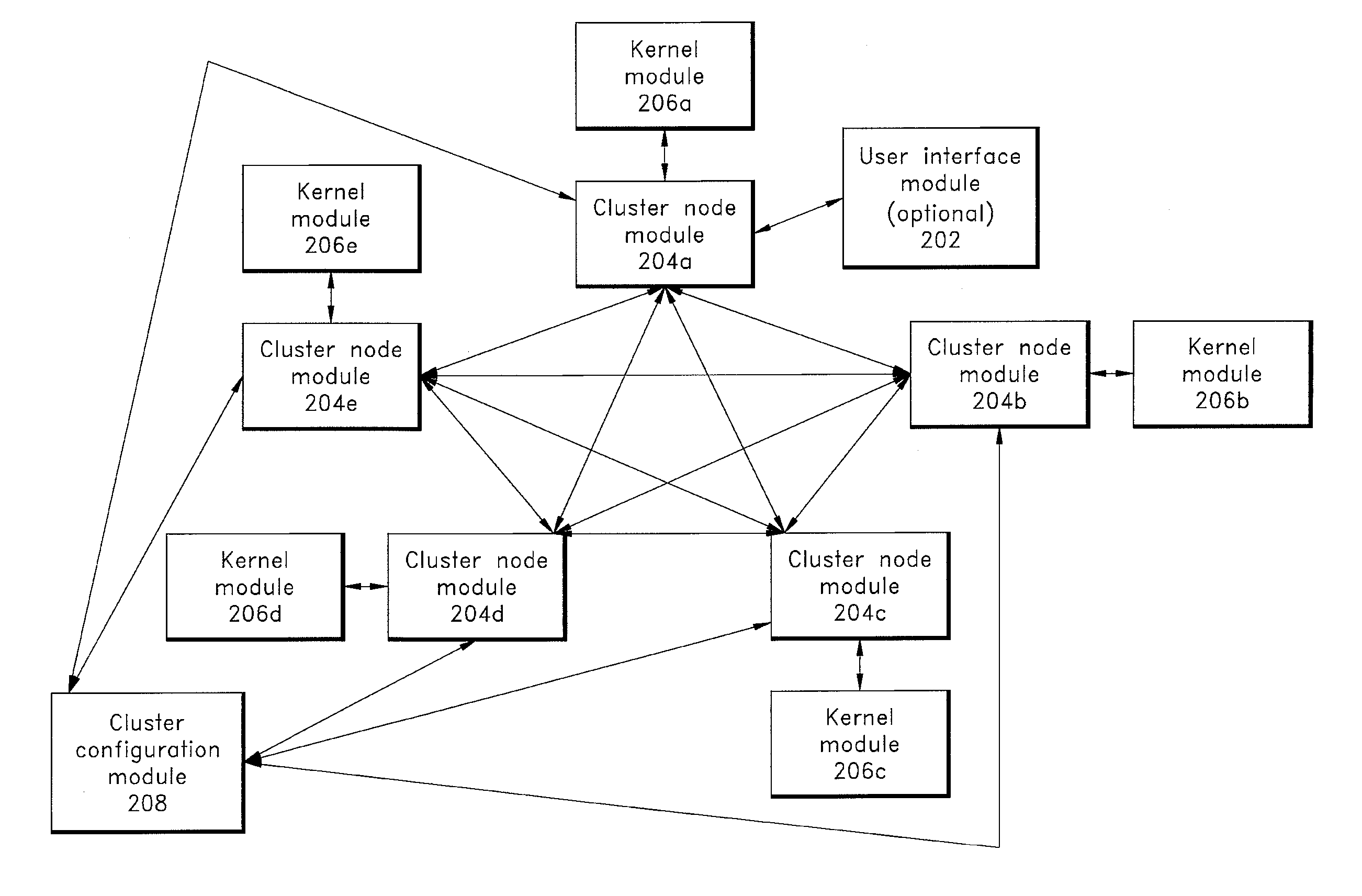 Cluster computing support for application programs