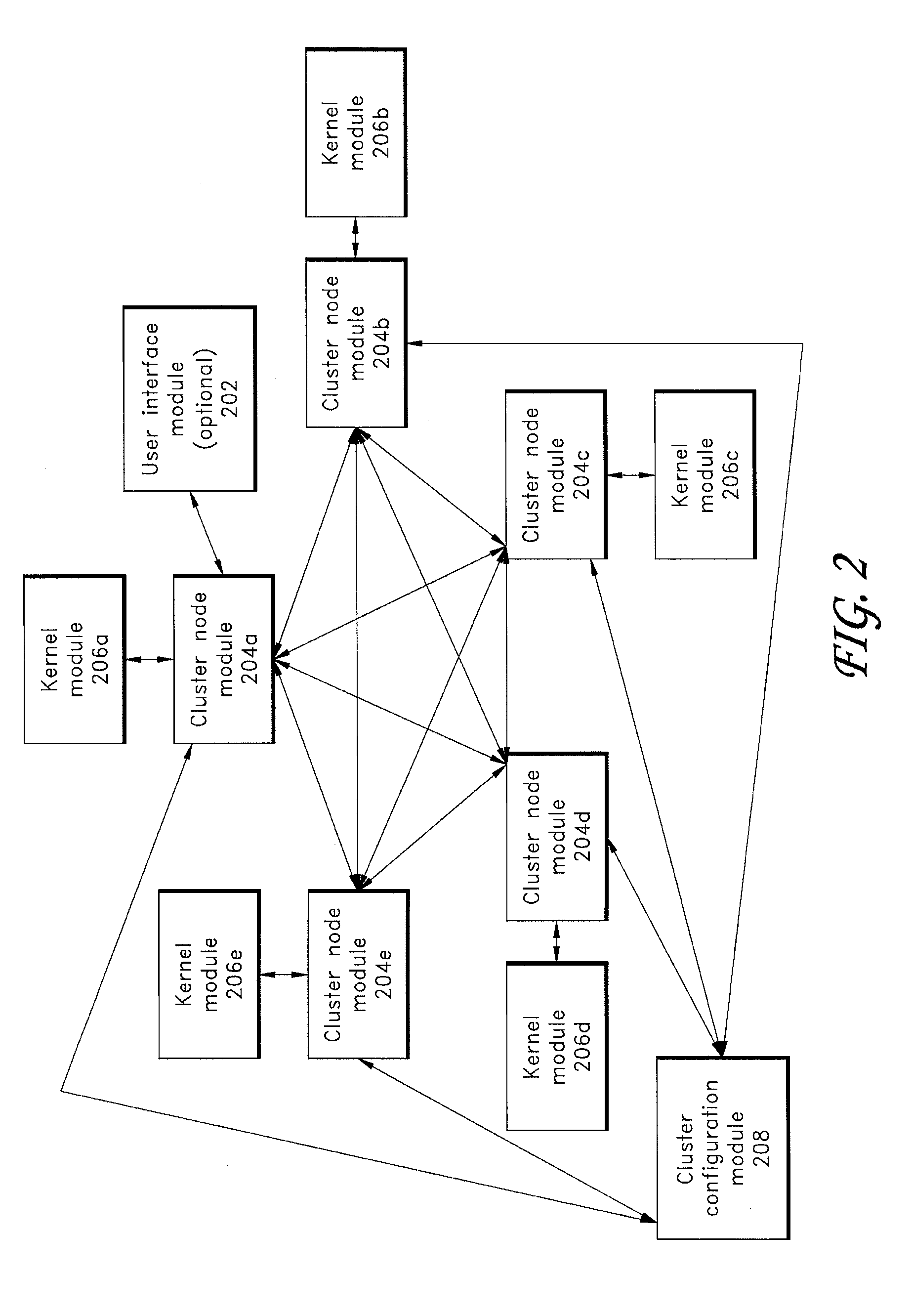 Cluster computing support for application programs