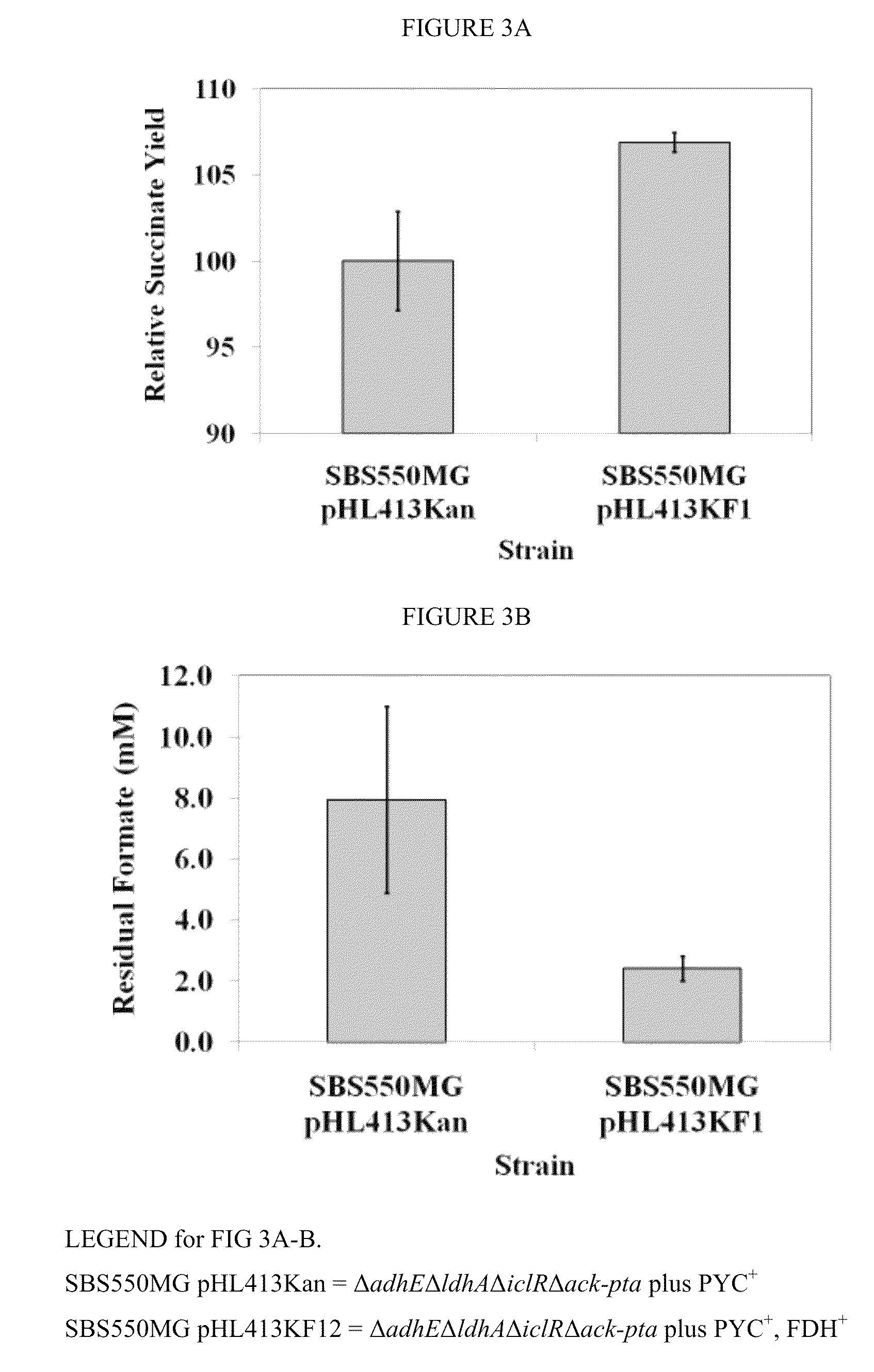 Increasing bacterial succinate productivity