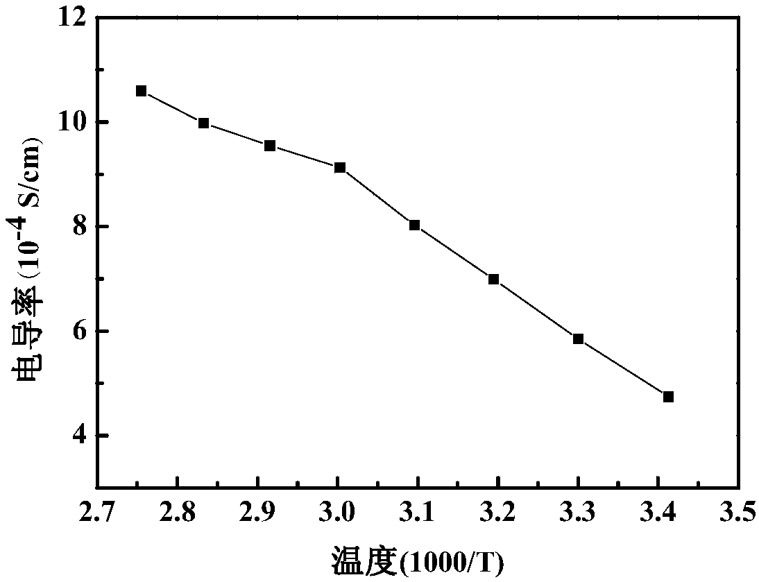 A three-dimensional nanoskeleton composite gel electrolyte material, preparation method and application thereof