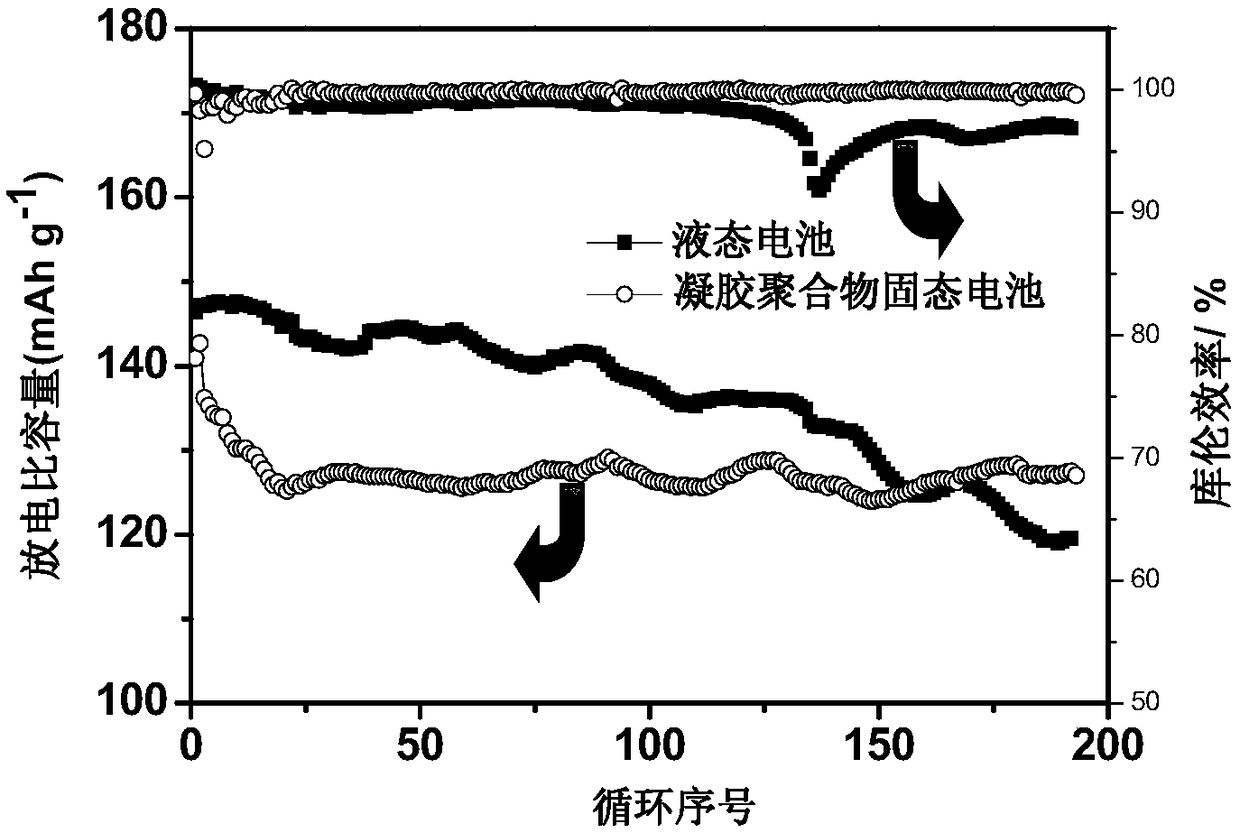 A three-dimensional nanoskeleton composite gel electrolyte material, preparation method and application thereof