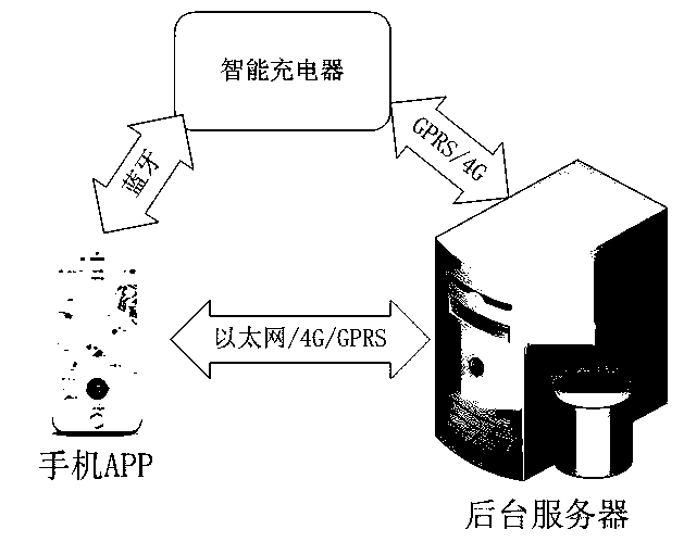 Electric bicycle intelligent charging system and charging method with fire and explosion-proof function