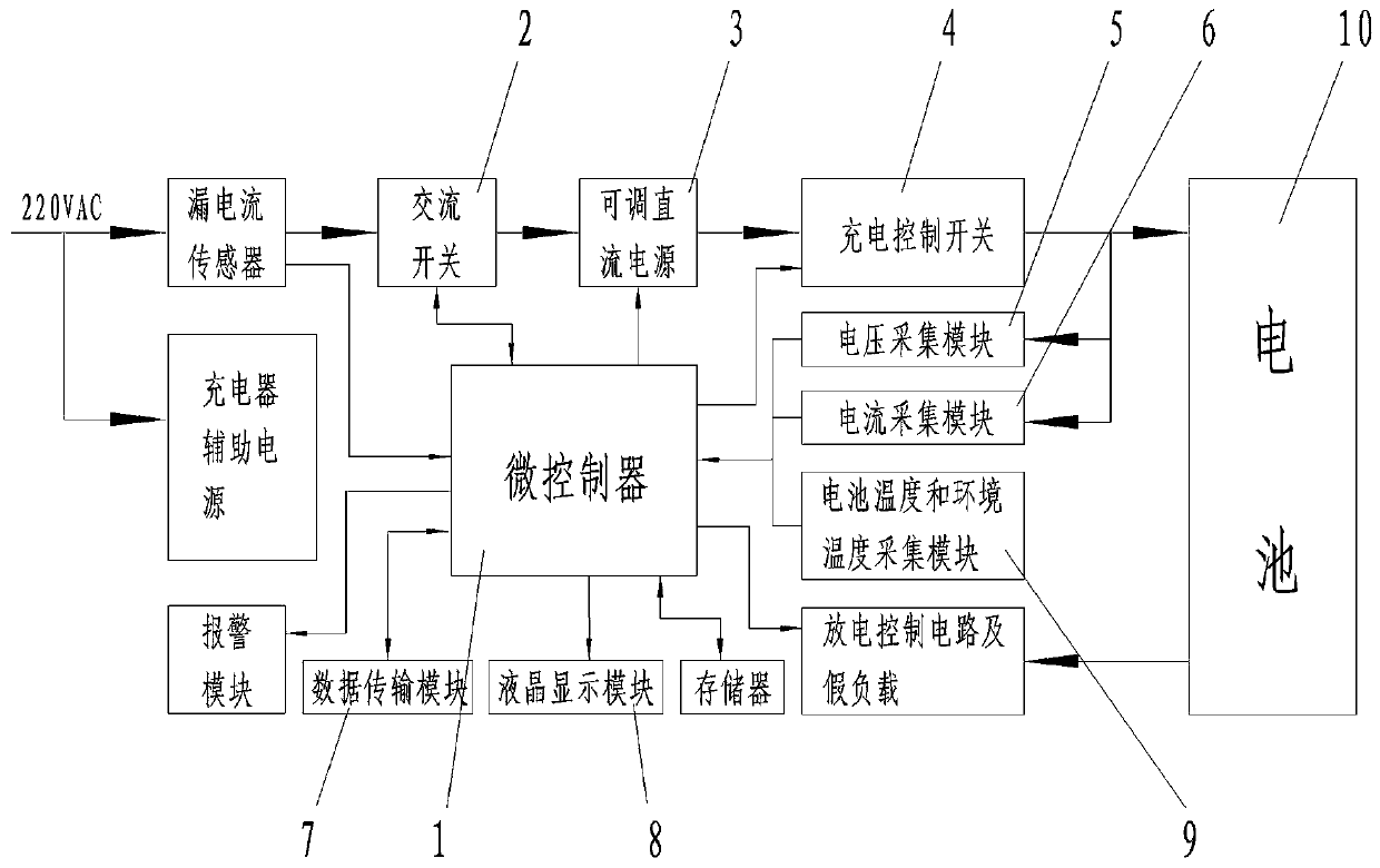 Electric bicycle intelligent charging system and charging method with fire and explosion-proof function