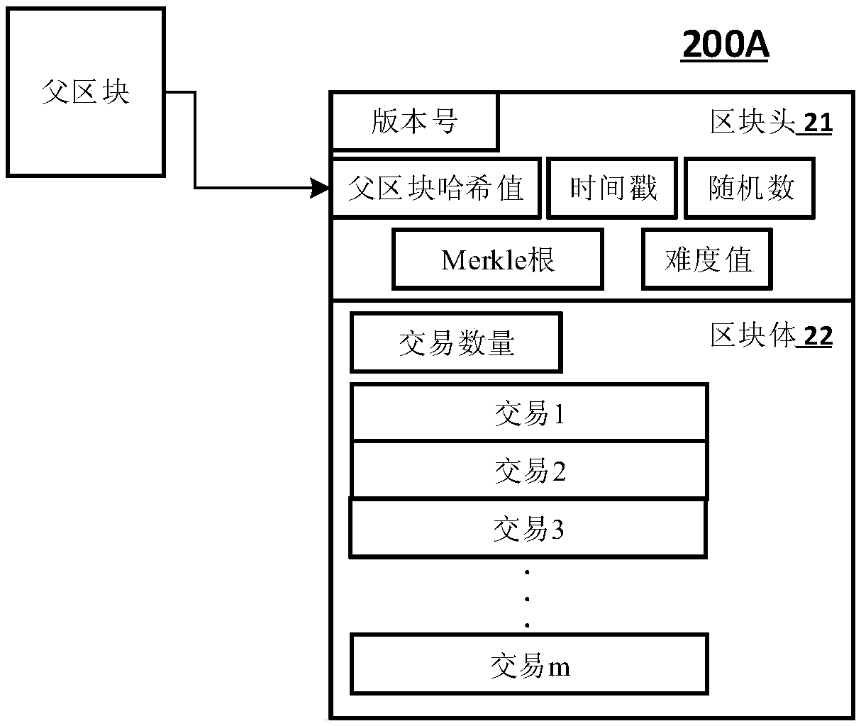 Asset transaction method, device, storage medium and compute device