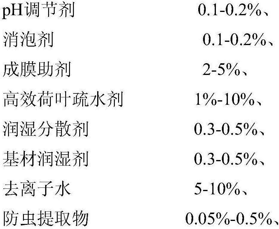 Insect prevention self cleaning lampshade water paint and preparation method thereof