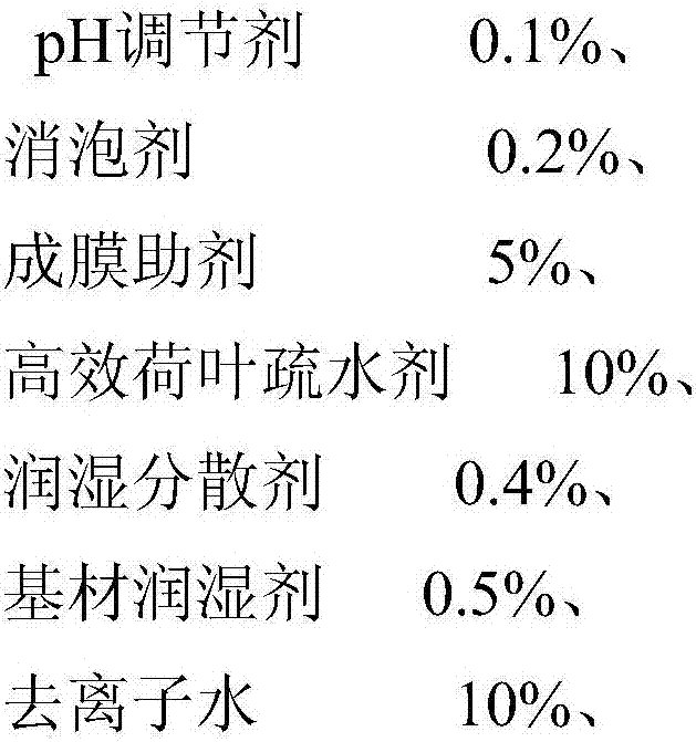 Insect prevention self cleaning lampshade water paint and preparation method thereof