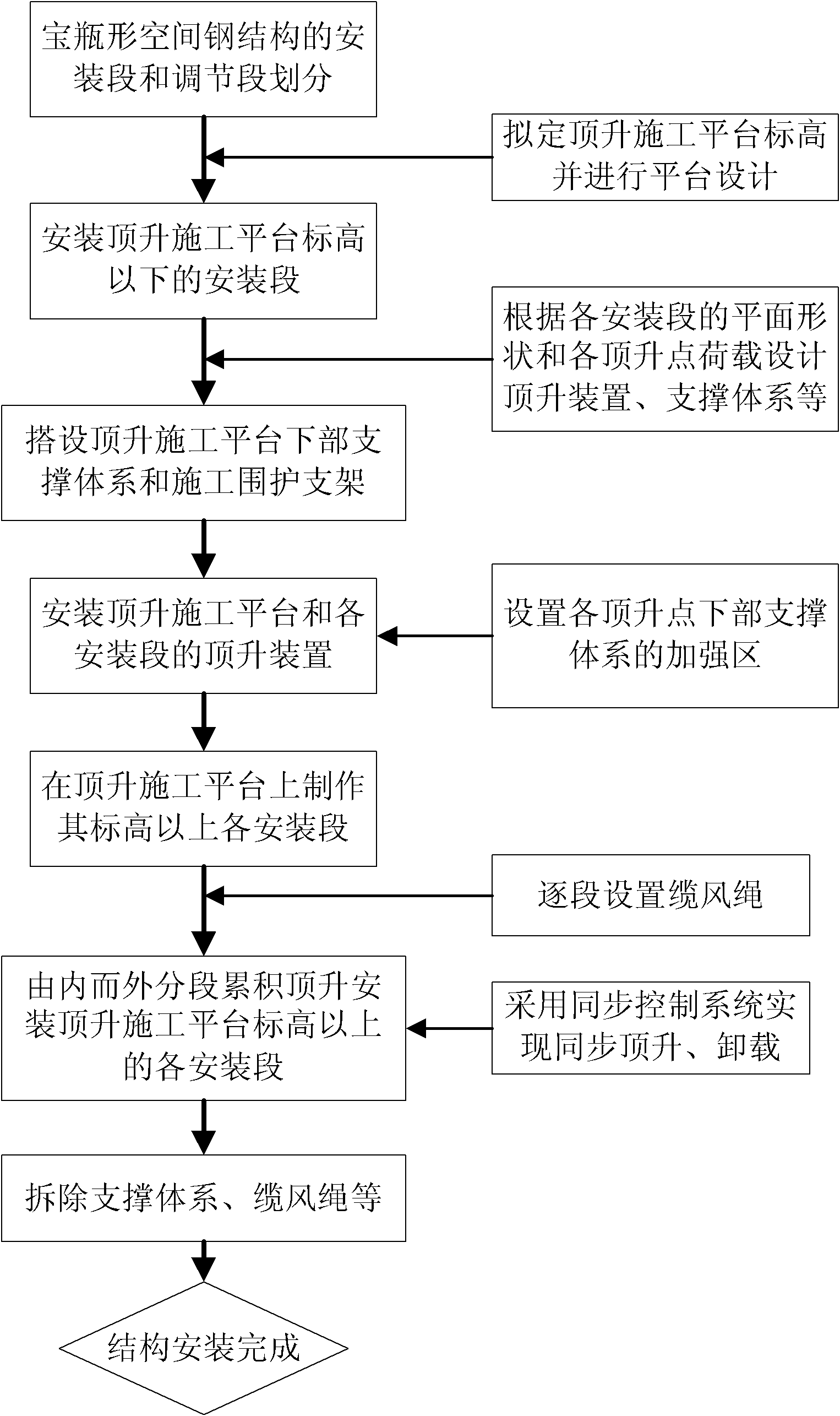 Segmental accumulative jacking installation method of vase-shaped space steel structure