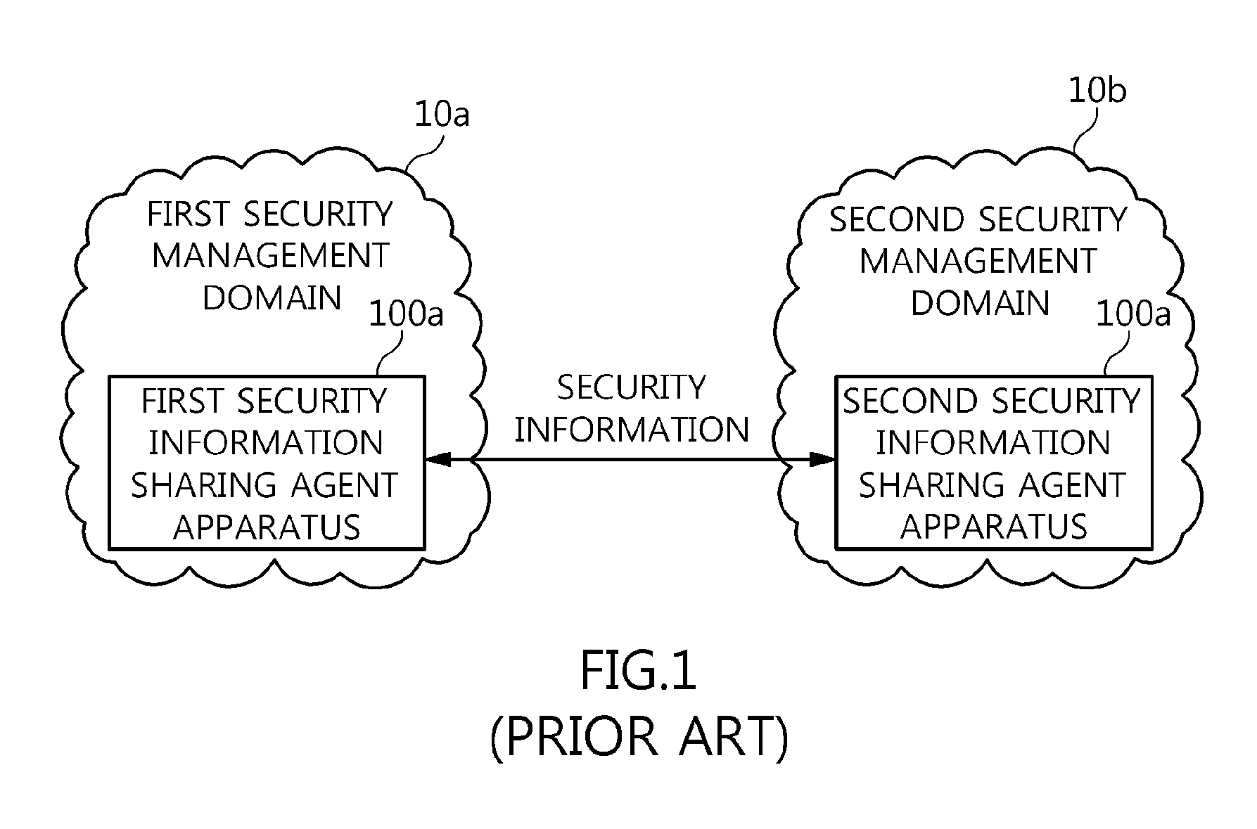 Agent apparatus and method for sharing anonymous identifier-based security information among security management domains