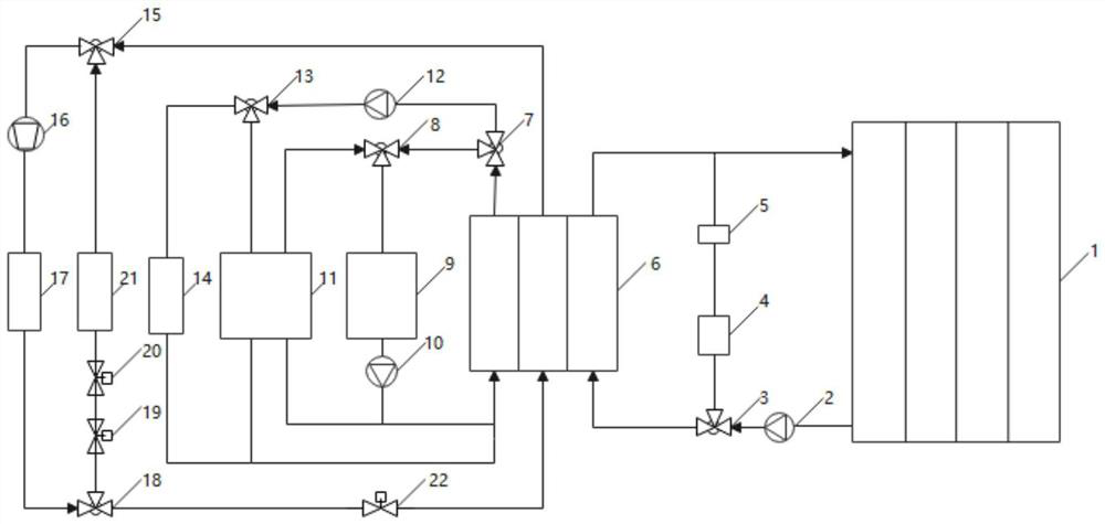 Vehicle fuel cell thermal management system and control method thereof