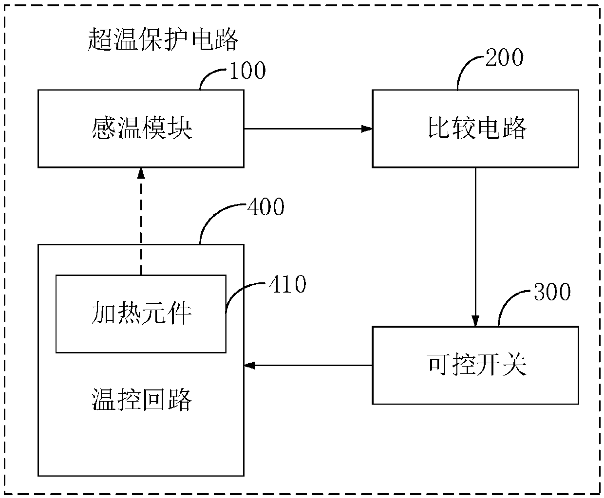 Over-temperature protection circuit and field rapid inspection instrument