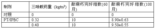 A kind of antiseptic and anti-mildew modified combination agent for wood and bamboo and method for treating wood and bamboo