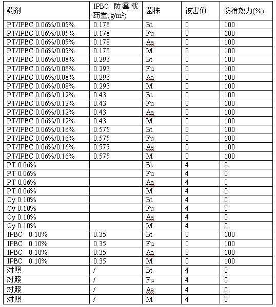 A kind of antiseptic and anti-mildew modified combination agent for wood and bamboo and method for treating wood and bamboo