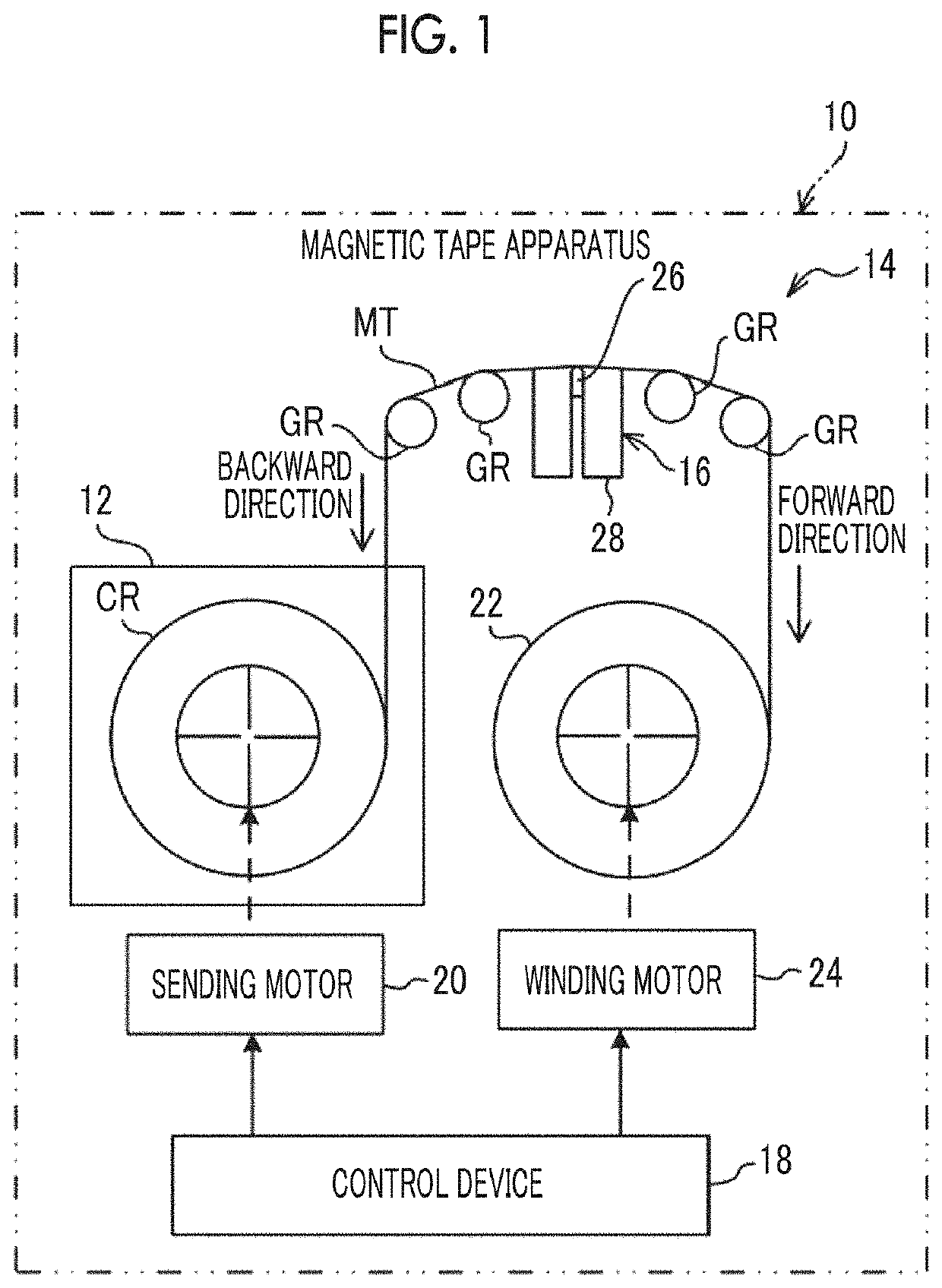 Magnetic tape apparatus