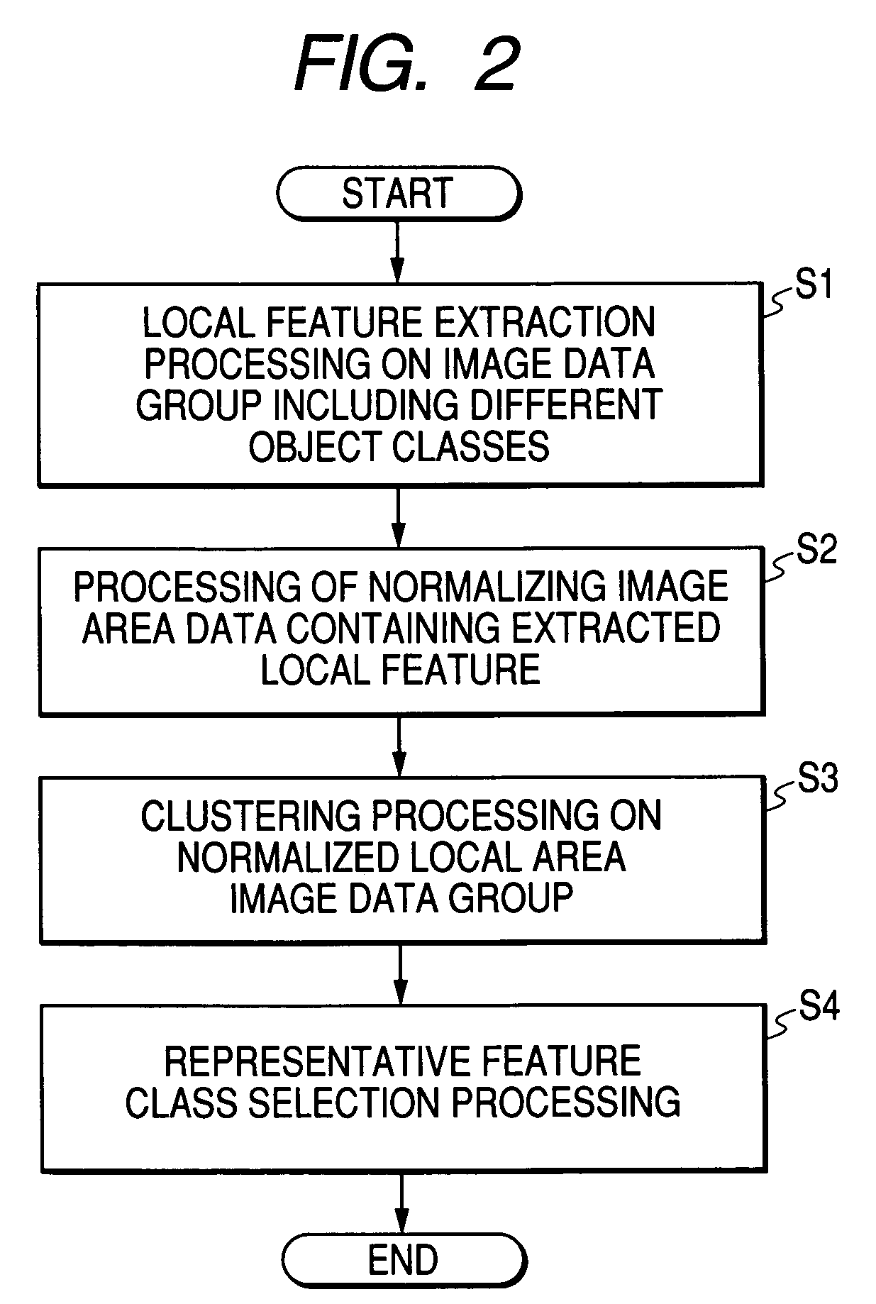 Learning method and device for pattern recognition