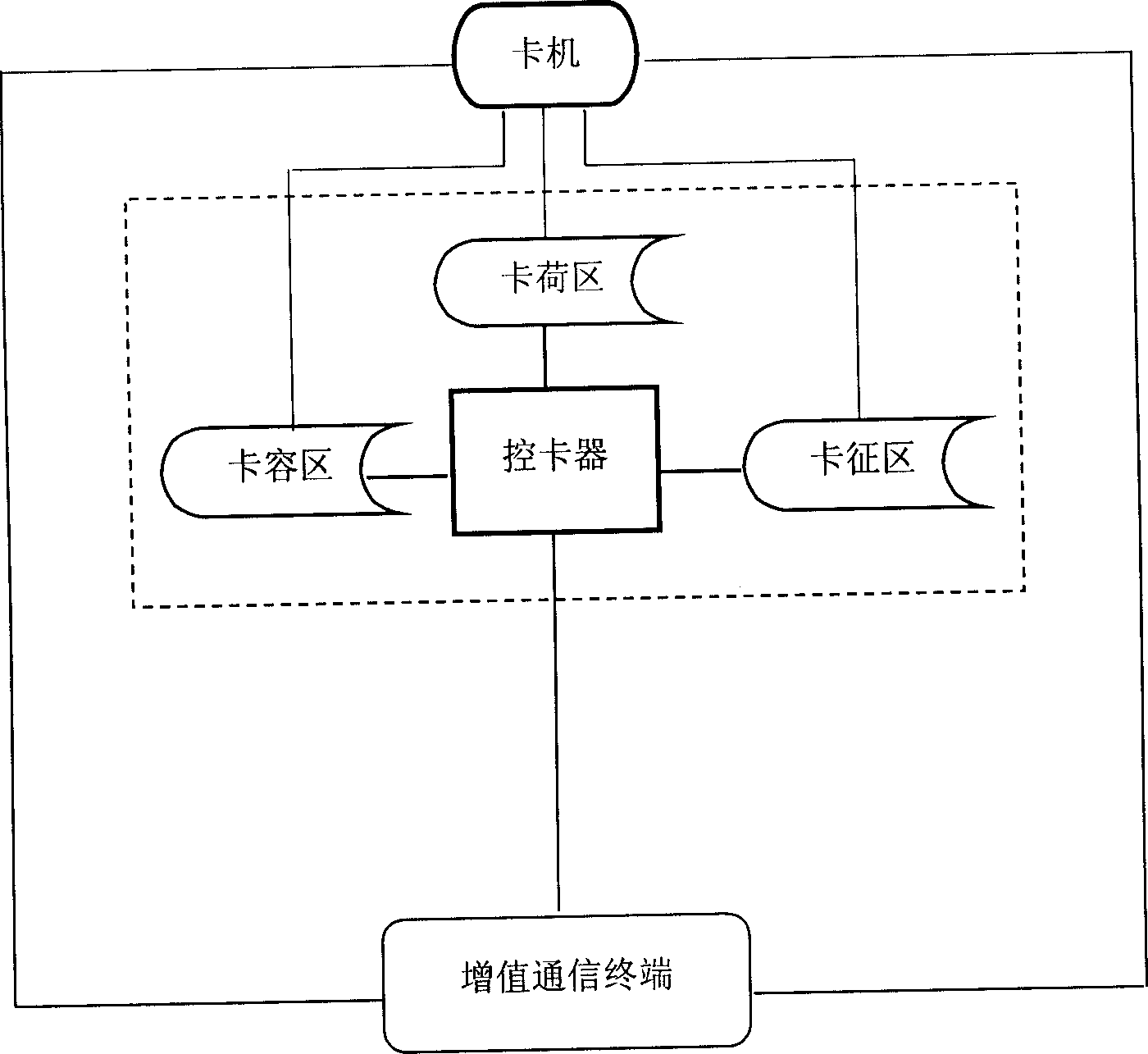 Incremental communication terminal