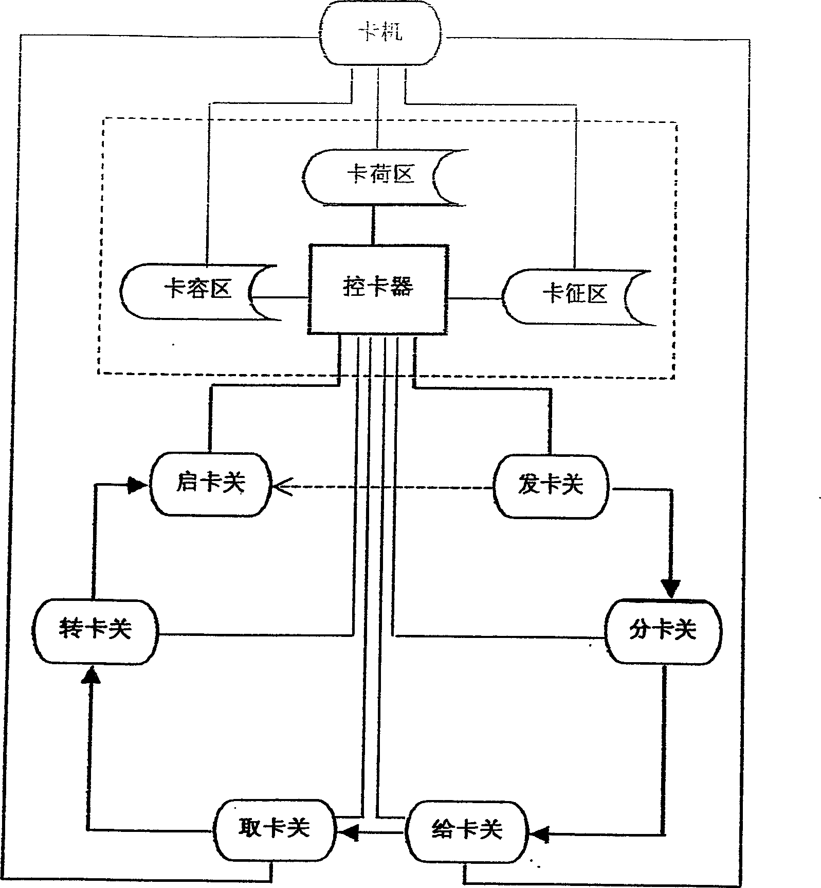 Incremental communication terminal