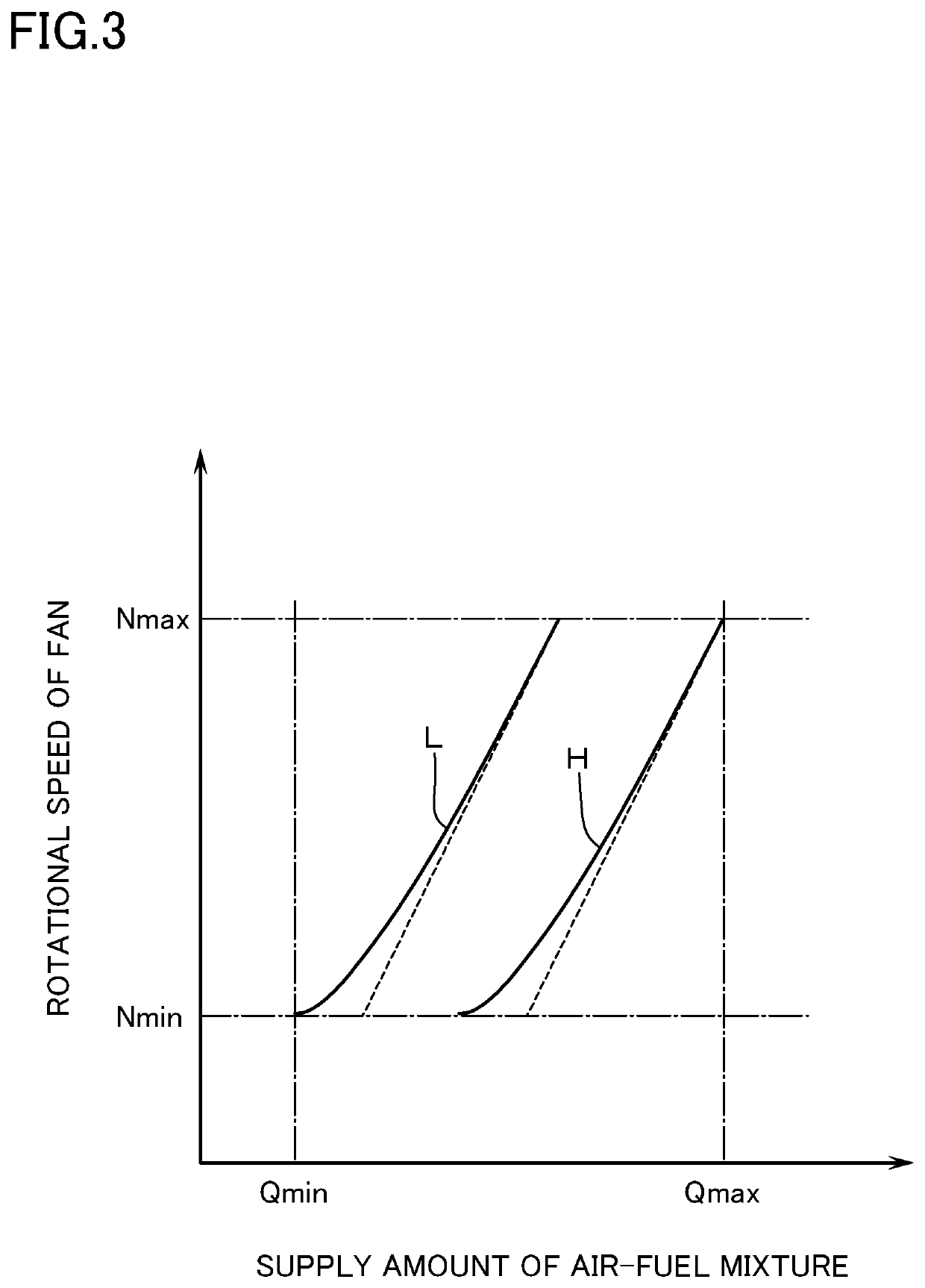 Premixing apparatus