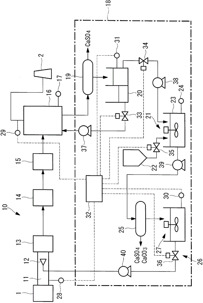 System for processing exhaust gas, and method for processing exhaust gas