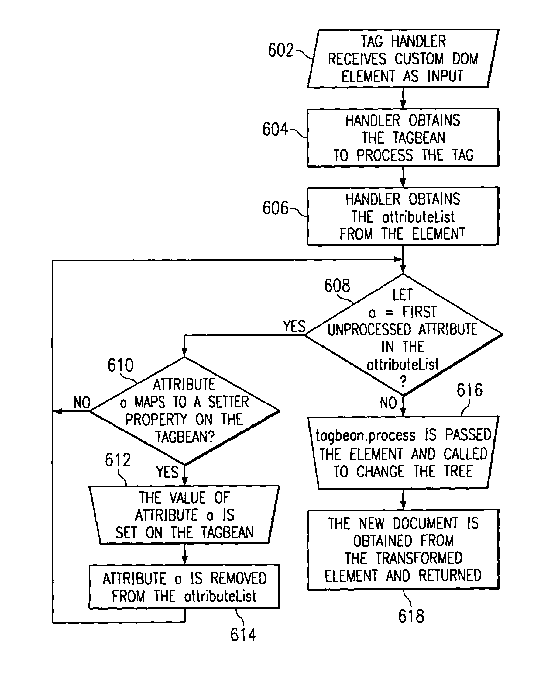 Extensible markup language (XML) server pages having custom document object model (DOM) tags