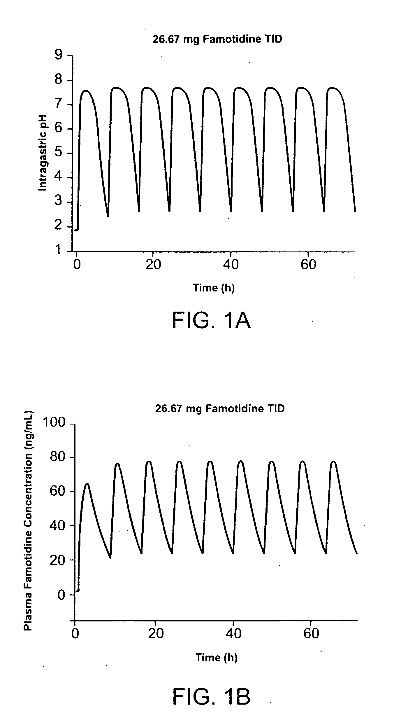 Unit dose form for administration of ibuprofen